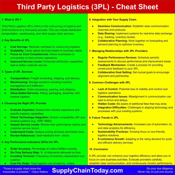 Third party logistics (3pl) – cheat sheet.